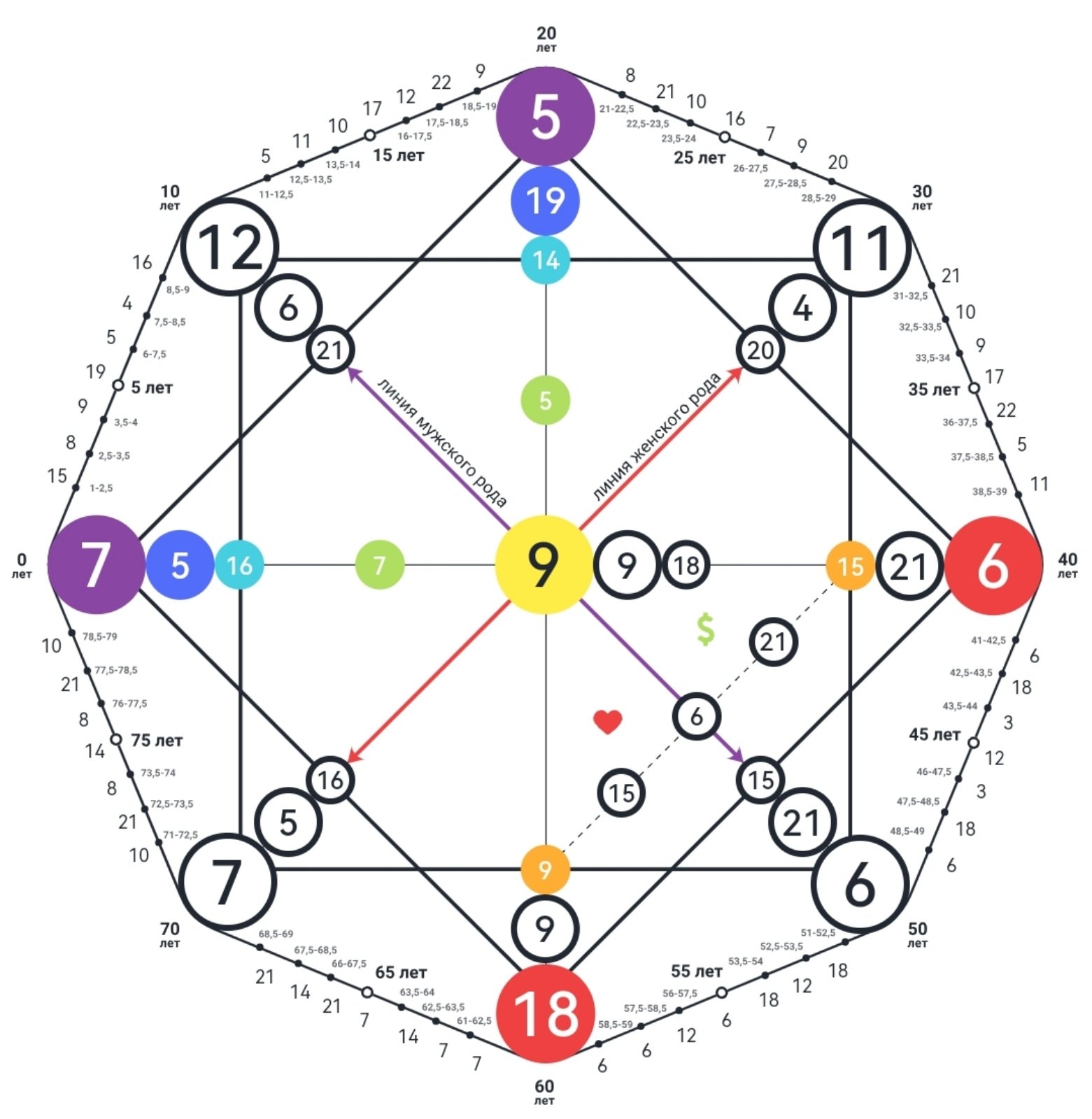 Матрица Изобилия